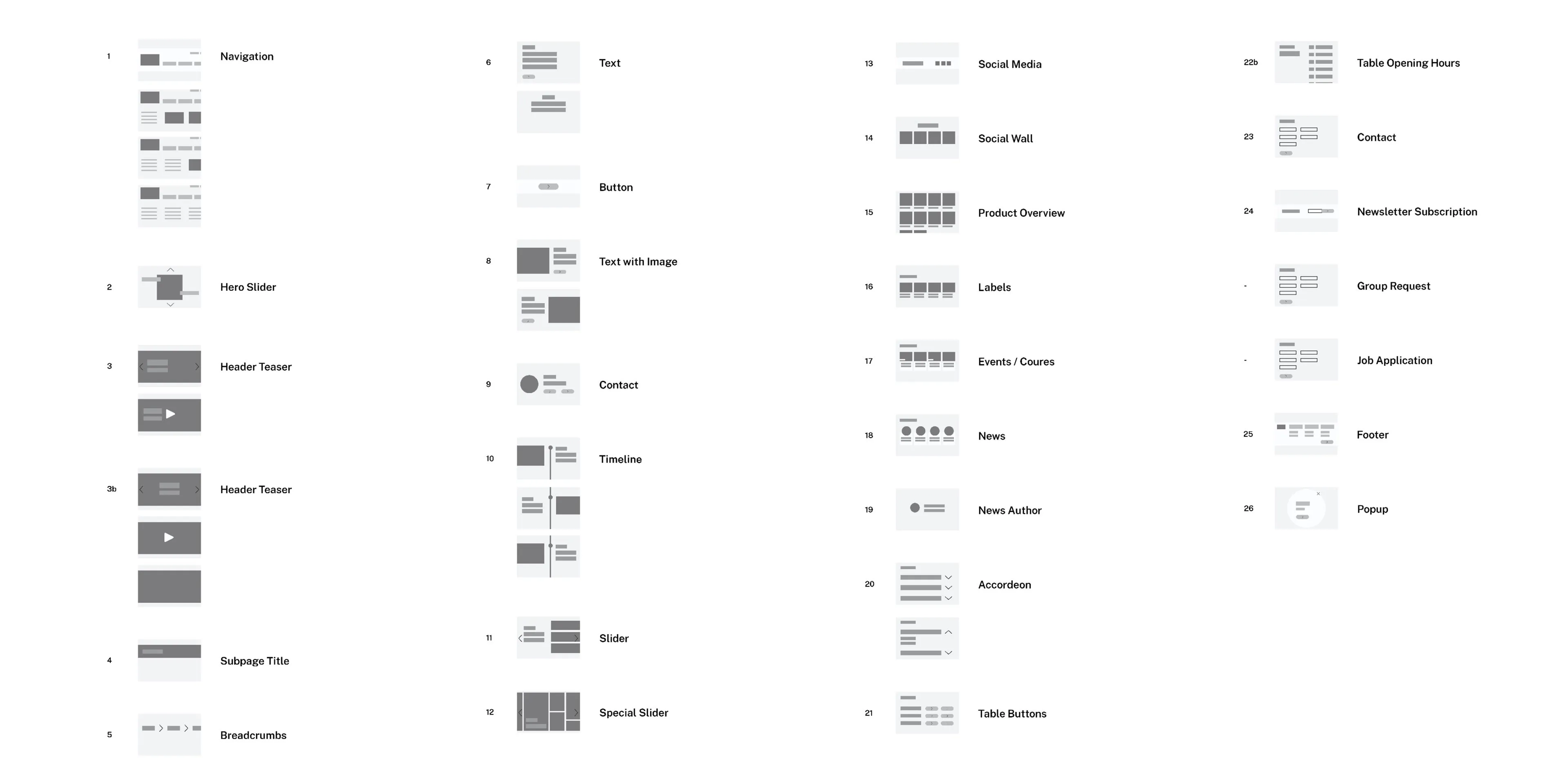 Screenshot der Komponenten von Maestrani in Figma