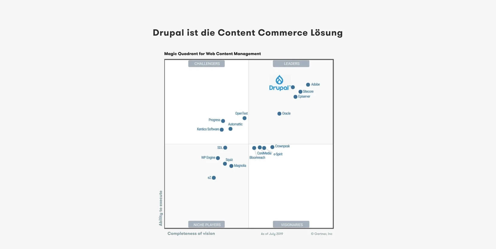 Grafik Drupal Arcmedia