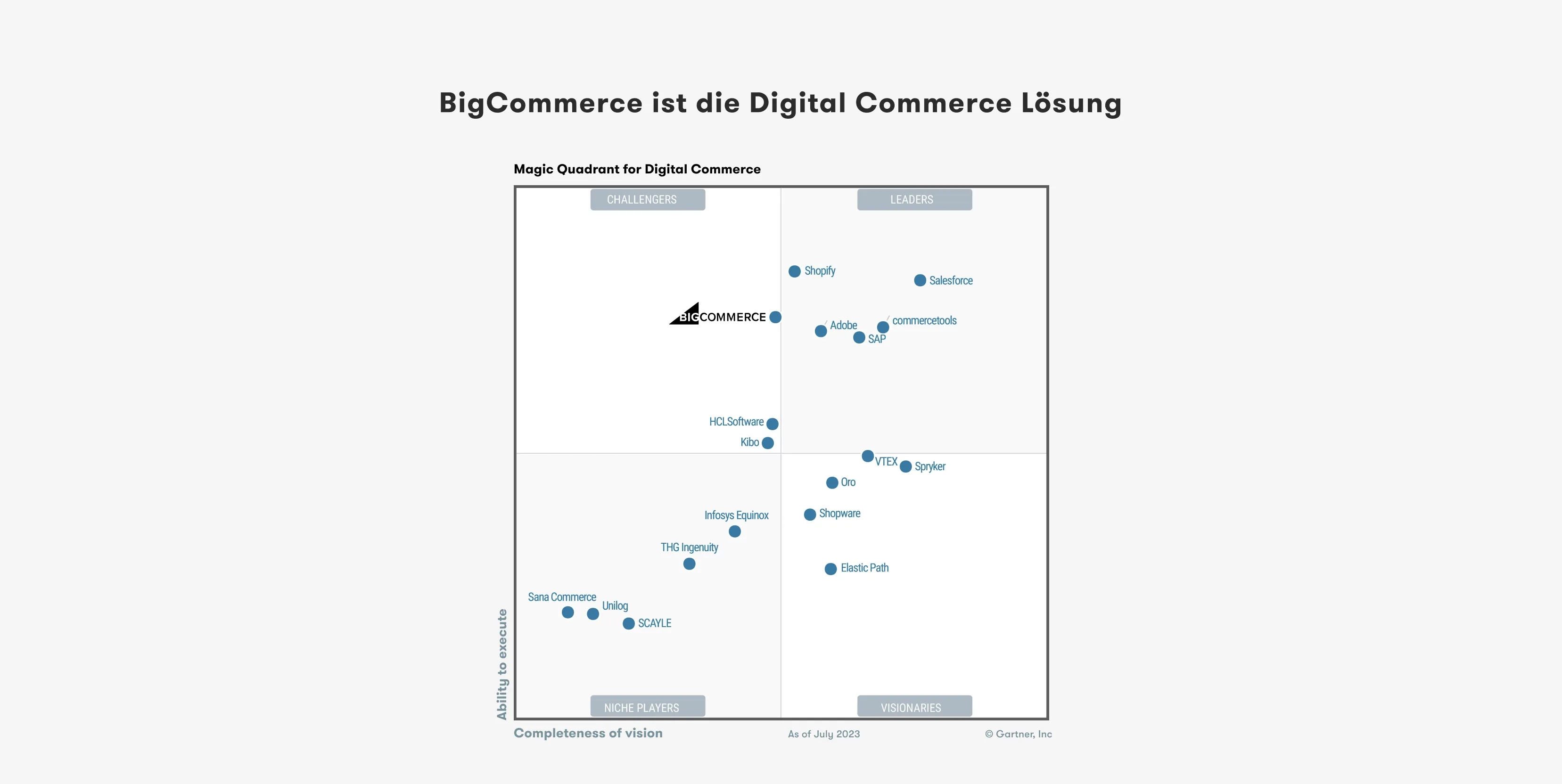 Garner Statistik über BigCommerce