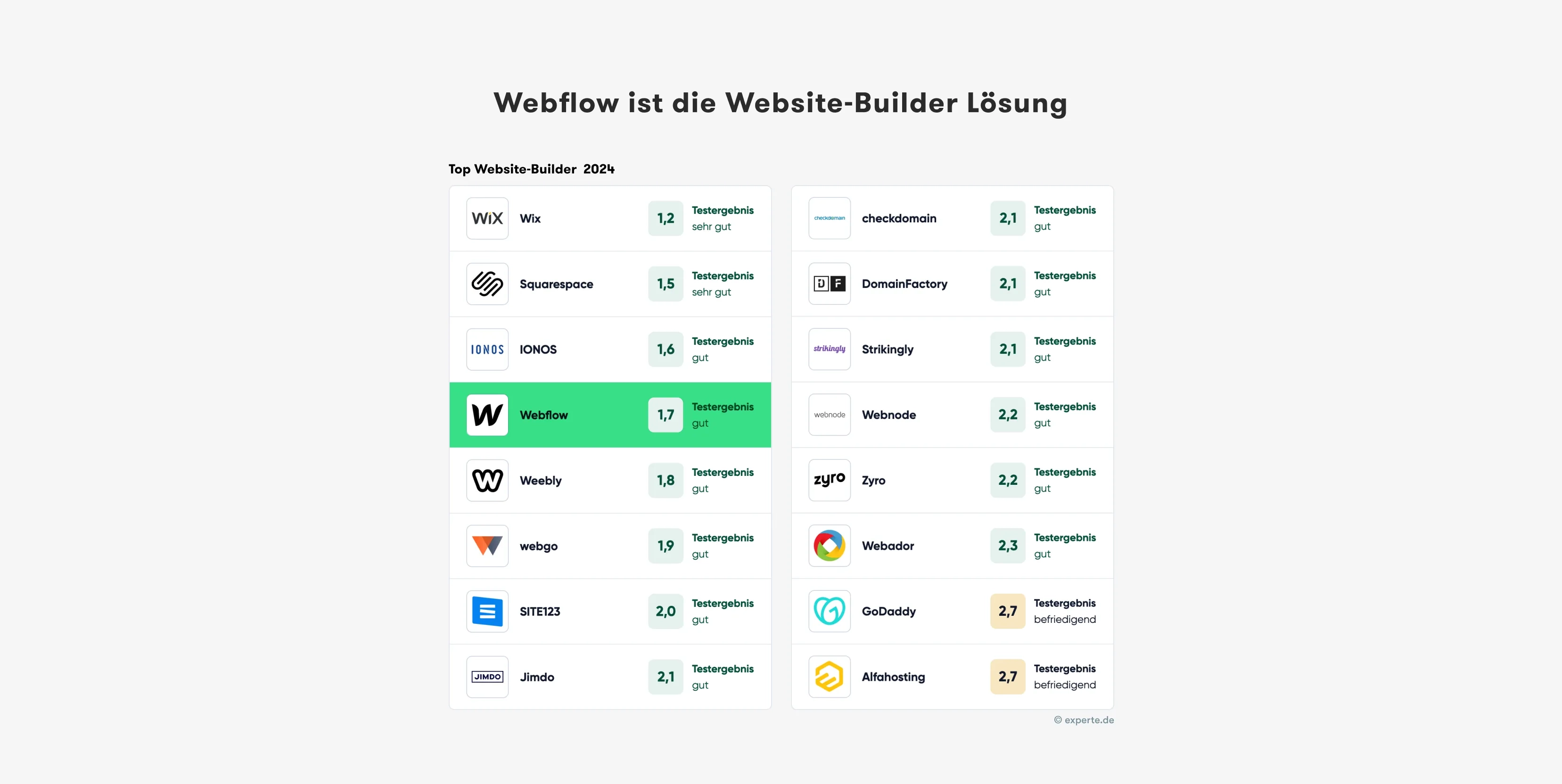 Positionierung von Webflow