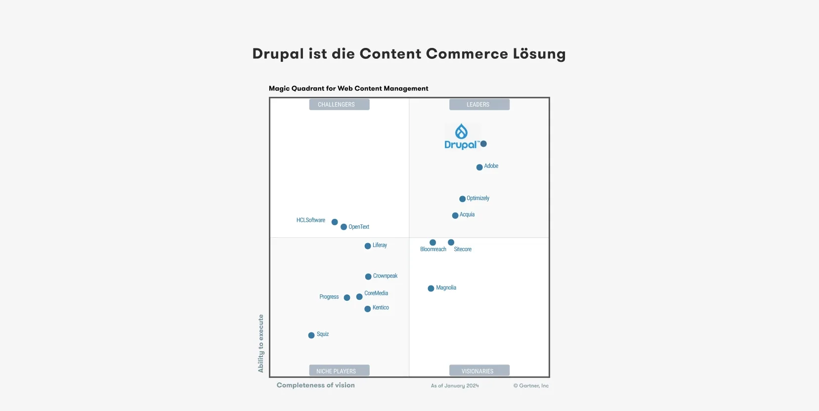 Drupal Technology